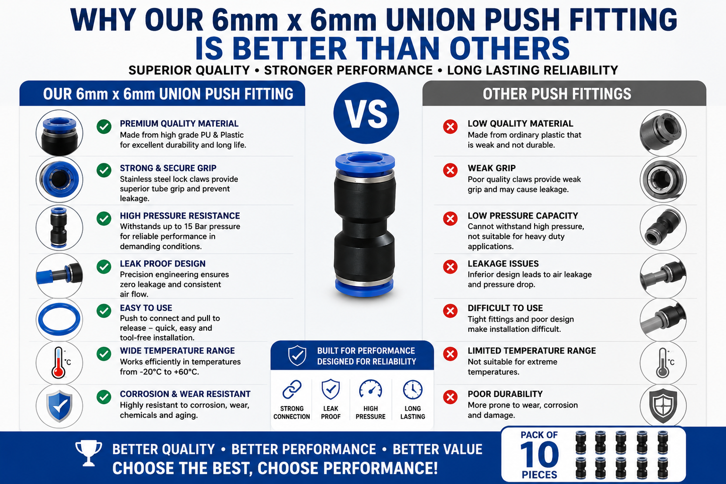 Premium 6mm Union Push-to-Connect Pneumatic Straight Connector (Pack of 10)