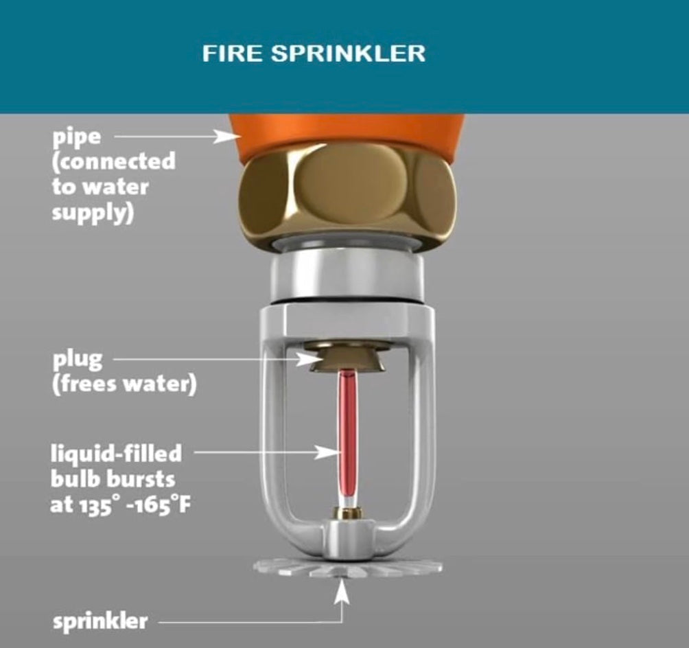 Chrome-Plated Automatic Fire Sprinkler Head with Temperature-Activated Red Glass Bulb, Professional Grade Fire Suppression System, Pack of 2