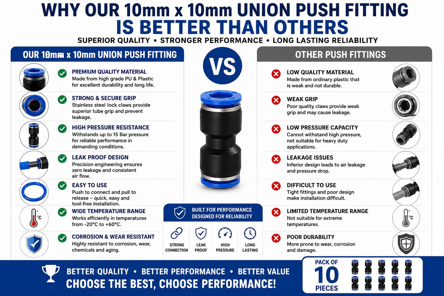 10mm x 10mm Union Push PU Pneumatic Pipe Fitting Straight Connector | Quick Connect Air Hose Tube Coupler | Pack of 10